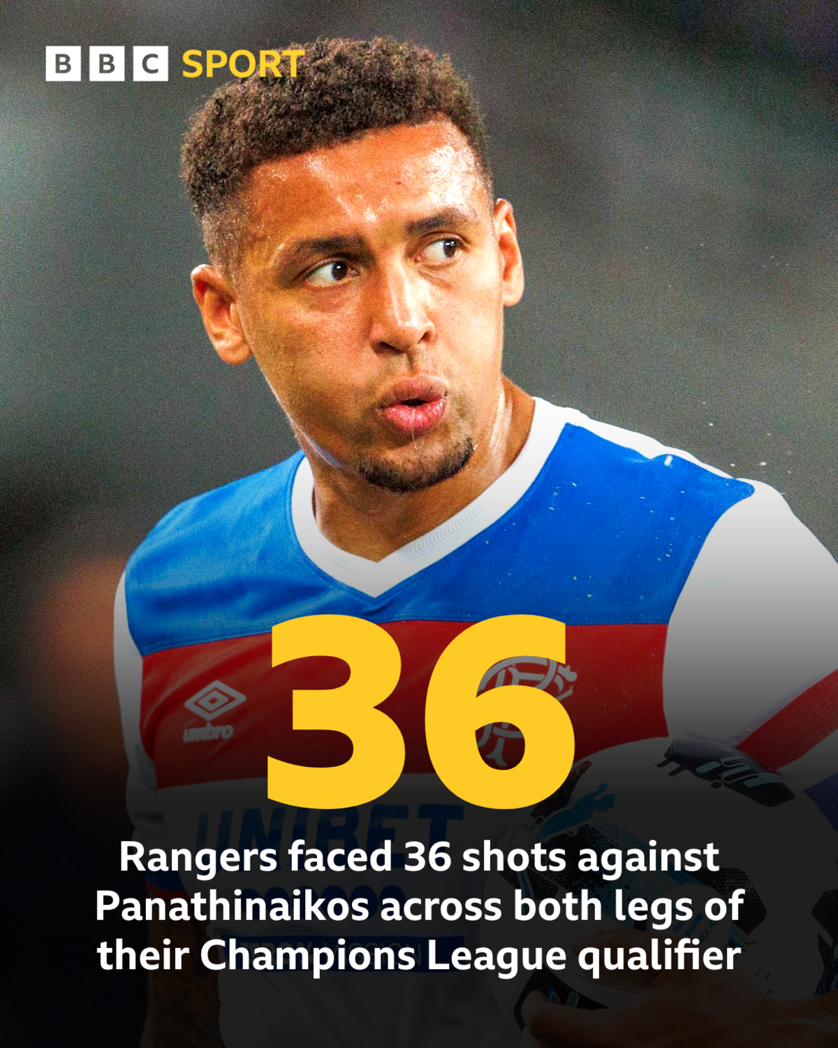 Valiant but vulnerable – how Rangers escaped heat of Athens with hope