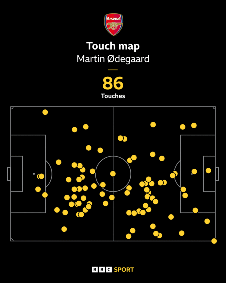 Odegaard’s Phenomenal Freedom to Risk Big