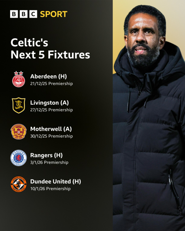 Celtic’s Crisis Deepens: Wilfried Nancy’s Winless Start Raises Serious Questions