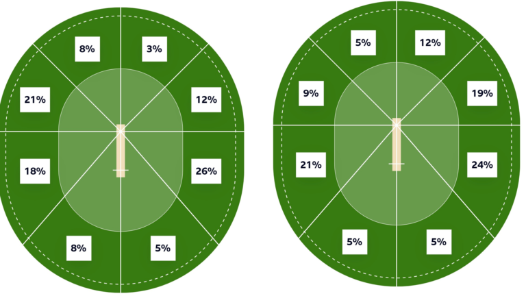 Travis Head’s Masterstroke: The Promotion That Defined the 2025-26 Ashes Series