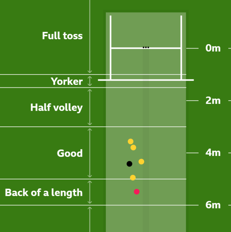 Harry Brook’s Controversial Dismissal: Valid Tactic or Costly Error in Ashes 2025-26?