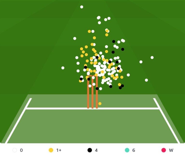Jacob Bethell Comes of Age: Maiden Ashes Century Signals Bright Future for England Cricket