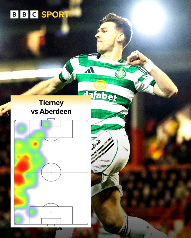 Celtic’s Big-Game Mentality and Substitute Impact Keep Them in Scottish Premiership Title Hunt After Hard-Fought Win at Aberdeen
