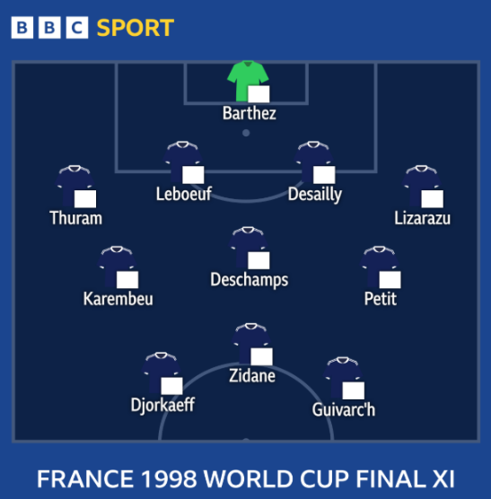 France Cruise into Semi-Finals: Could This Be the Best Les Bleus Team Ever?