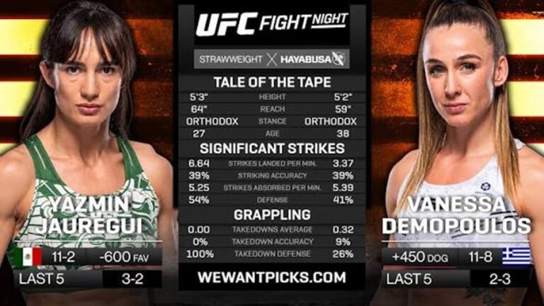 Polymarket Eyes UFC Clash: Vanessa Demopoulos vs Yazmin Jauregui
